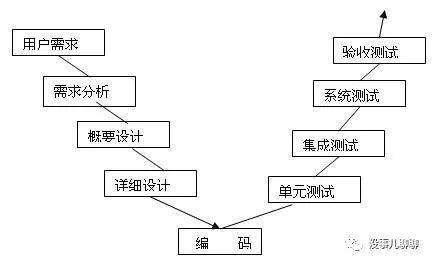 敏捷開發模式 產品與運營團隊的必修課