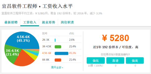 又漲了！2017年宜昌各行業(yè)平均工資曝光，第一名竟然是……